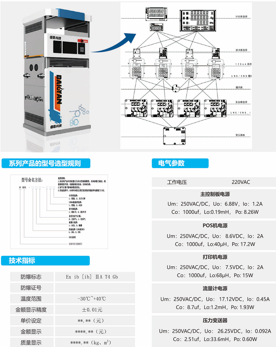 加氣機(jī)測(cè)控系統(tǒng)