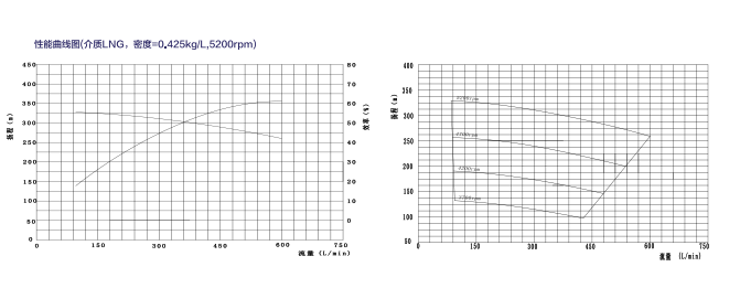 三級(jí)泵曲線圖